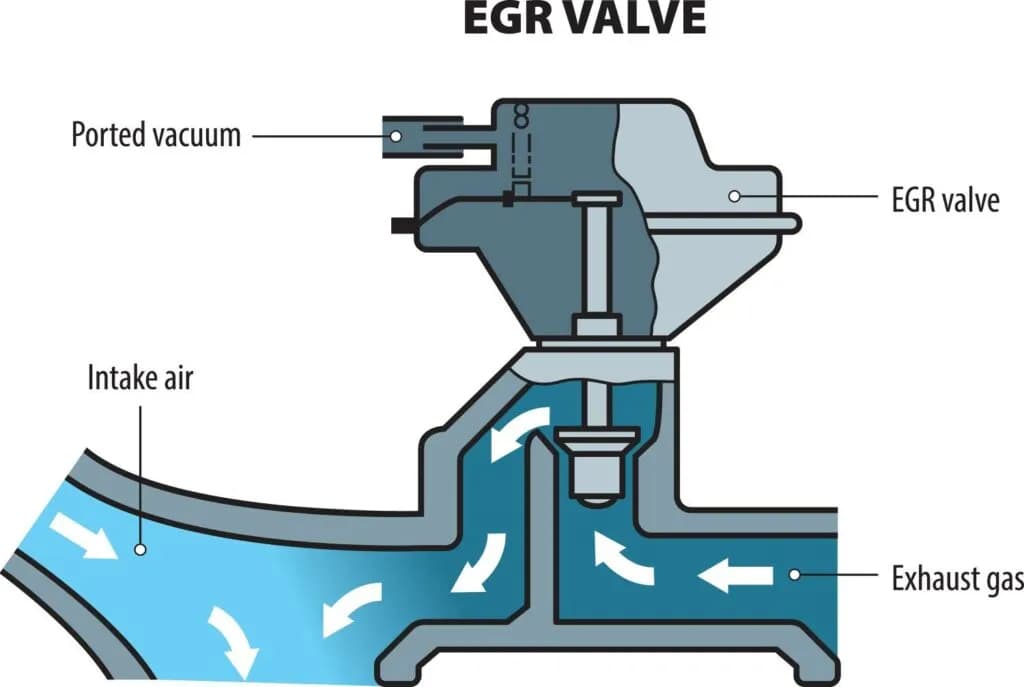 Usuwanie osadów i recyrkulacja spalin - jak działa system EGR w silniku Diesla?
