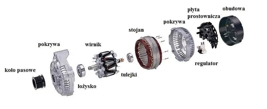 Ważne informacje o wadze alternatora samochodowego: na co zwrócić uwagę