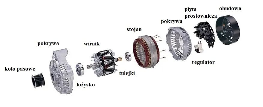 Głośna praca alternatora - co może być przyczyną?
