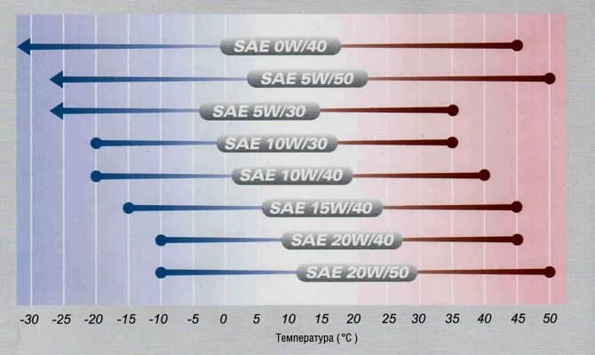 Jak wybrać najlepszy olej 5W30? Ranking i porady ekspertów