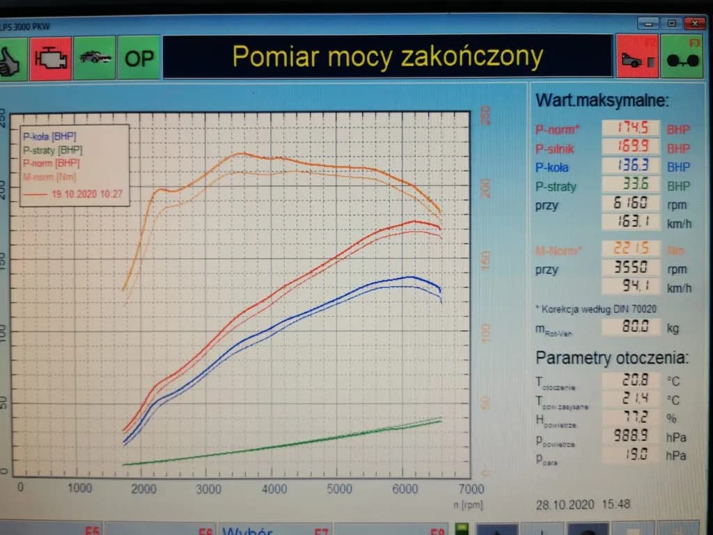 Chip tuning Mazdy 3 2.0 165 KM - realny wzrost mocy i skutki modyfikacji