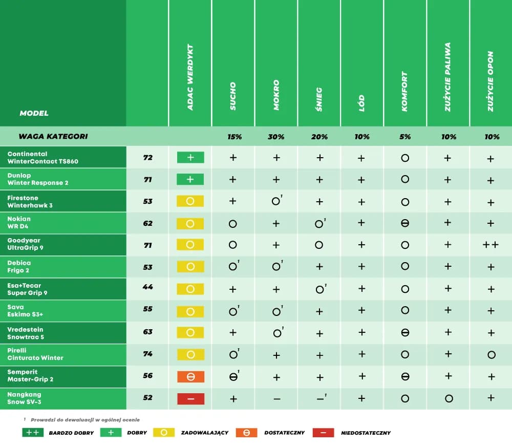 Test opon letnich - jak wybrać idealne rozmiary i parametry?