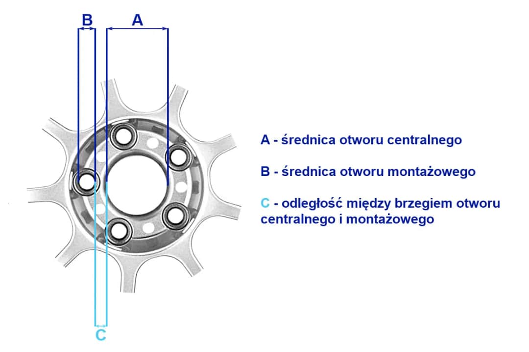 Jak zmierzyć szerokość felgi: Praktyczny poradnik krok po kroku