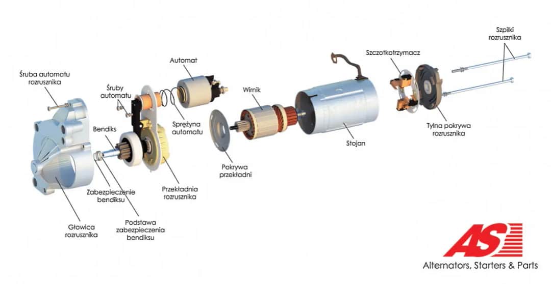Ile kosztuje regeneracja bendiksa? Poznaj ceny i szczegóły