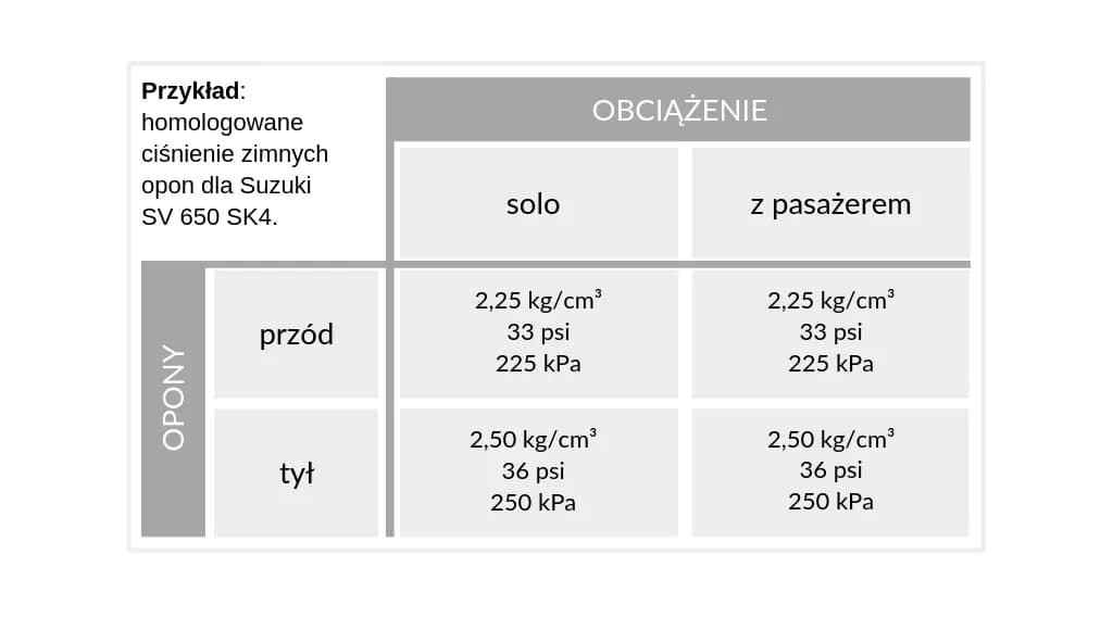 Jakie ciśnienie w oponach motocyklowych jest bezpieczne? Uniknij błędów i zwiększ wydajność jazdy